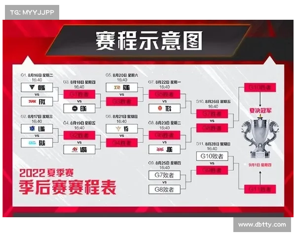 2016赛事预测,2016年夏季赛赛程 2016赛事预测,2016年夏季赛赛程