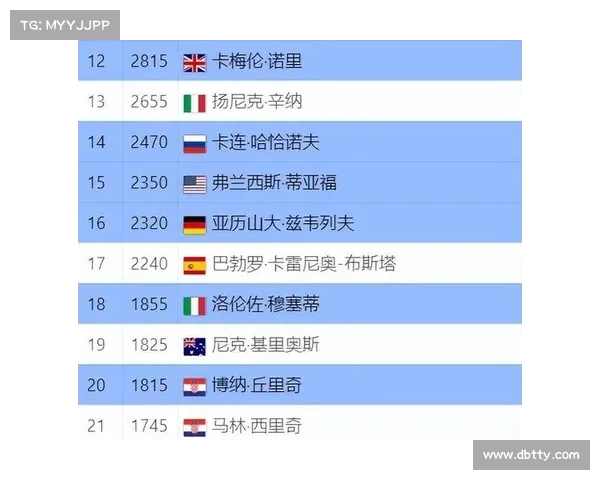 atp重大赛事排名-atp 排名