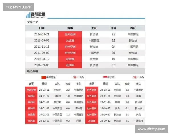 中国赛事排行榜