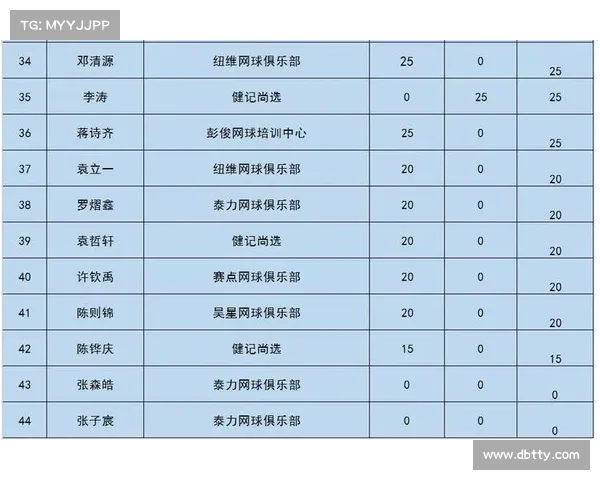 全国青少年网球比赛积分排名管理办法