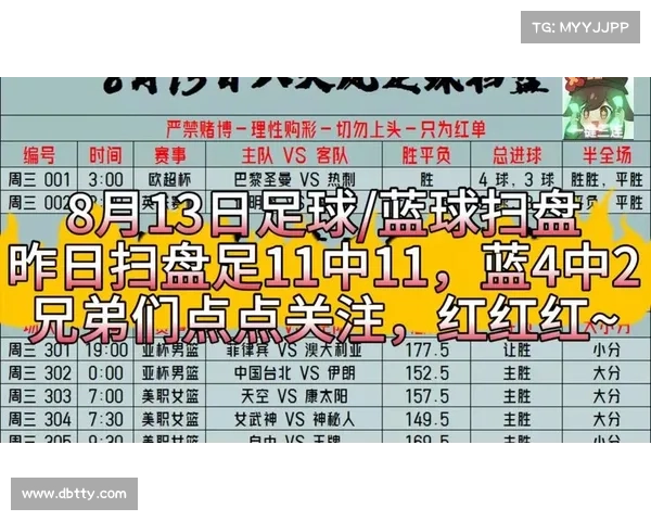 篮球赛事报道与足球报道的区别